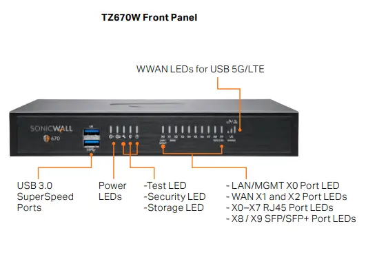 SonicWall TZ670 - Image 2