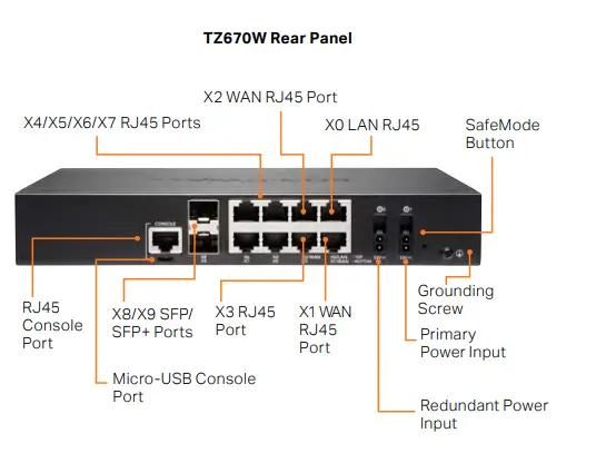 SonicWall TZ670 - Image 3